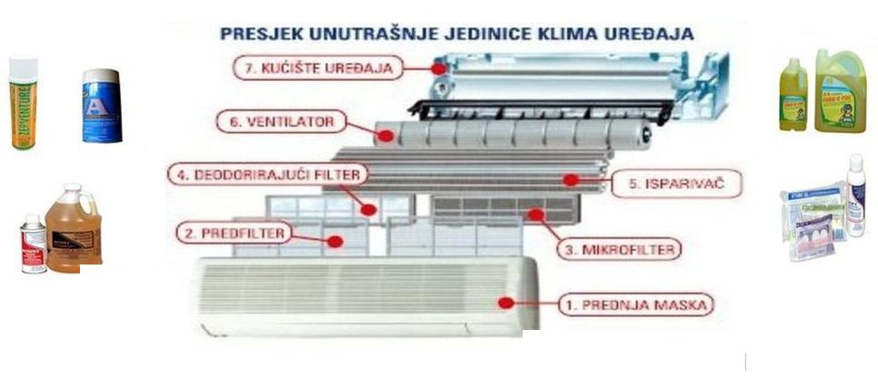 Održavanje nekretnine u Istri
